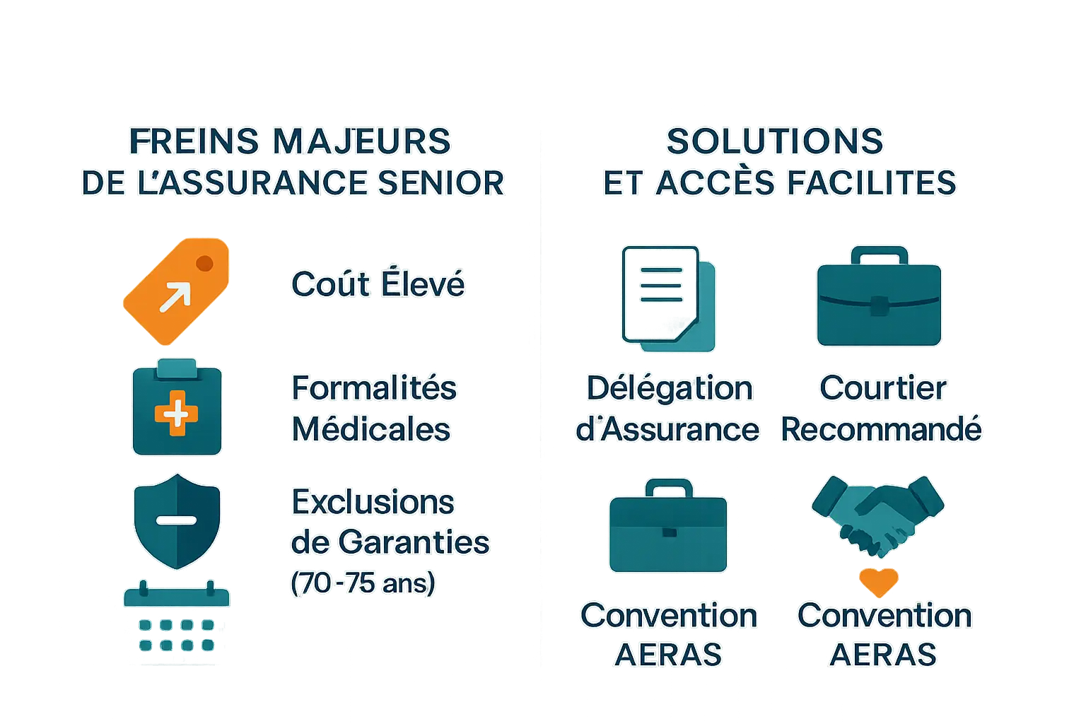 Illustration des défis et solutions de l'assurance emprunteur après 65 ans