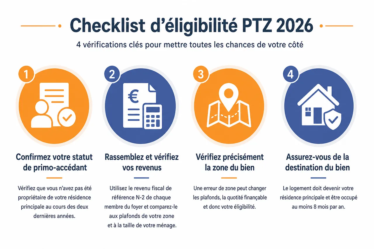 Prêt à taux zéro en 2026 avec quelles nouvelles conditions, quels plafonds et quelles erreurs éviter? , Comment mettre toutes les chances de votre côté pour obtenir le PTZ en 2026?